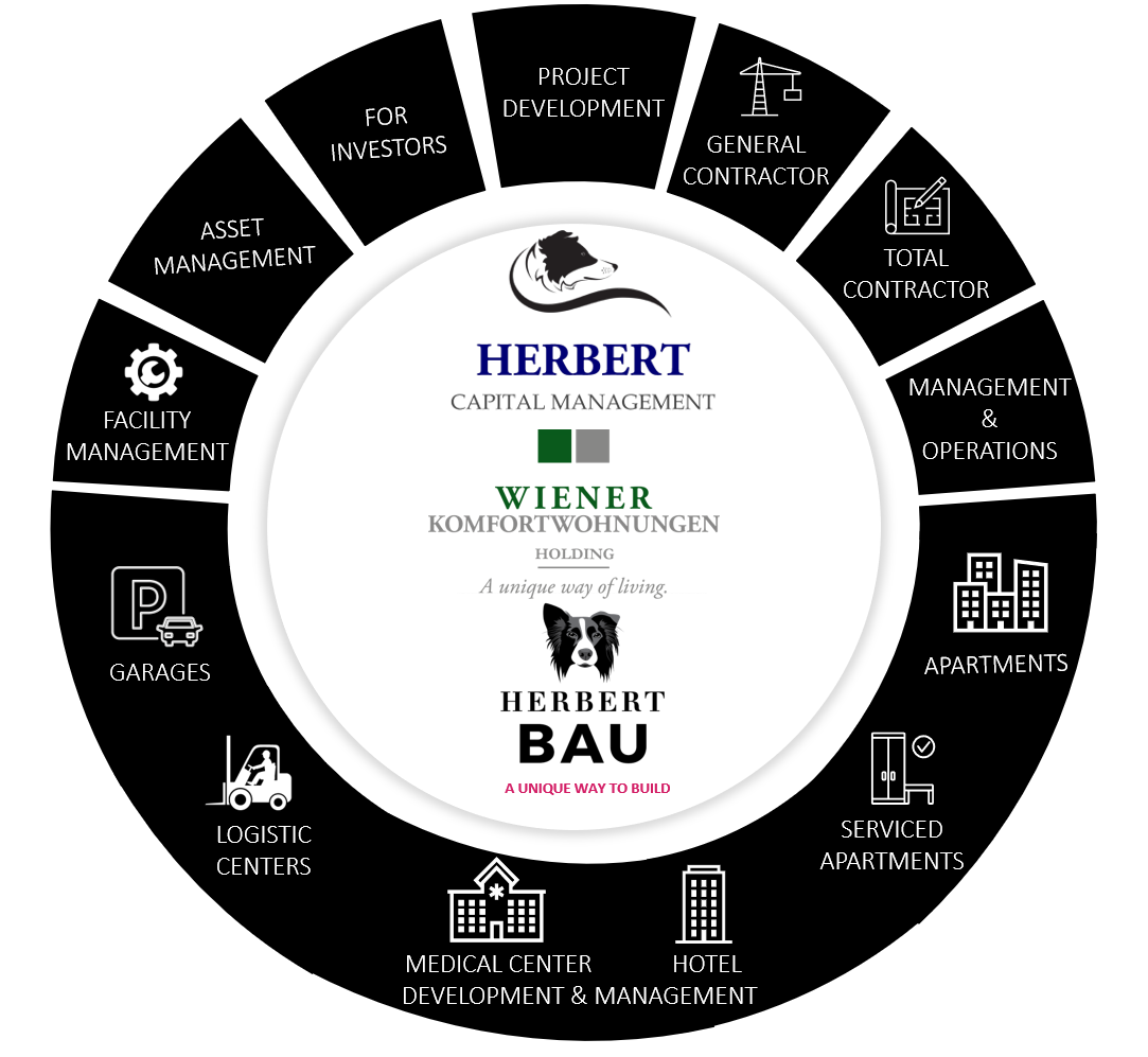 Herbert Capital Management Leistungen